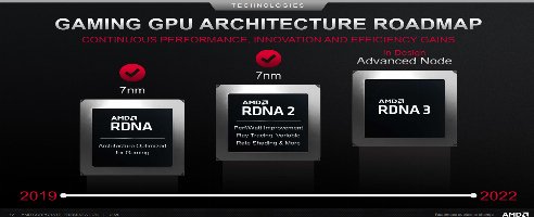 AMD RDNA3 GPUs könnten 2-3 mal schneller sein als 6900XT