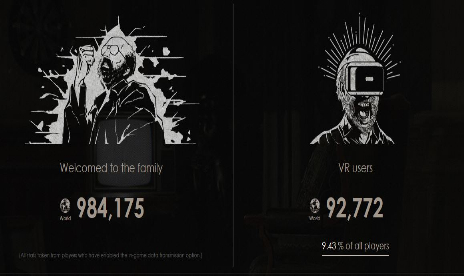 10% Of Players Played Resident Evil 7 In Virtual Reality