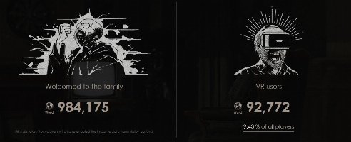 10% der Spieler spielten Resident Evil 7 in der virtuellen Realität