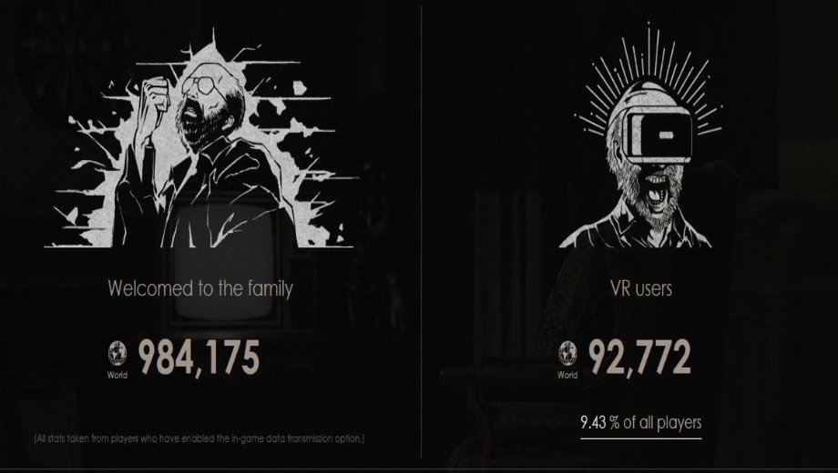 10% Of Players Played Resident Evil 7 In Virtual Reality