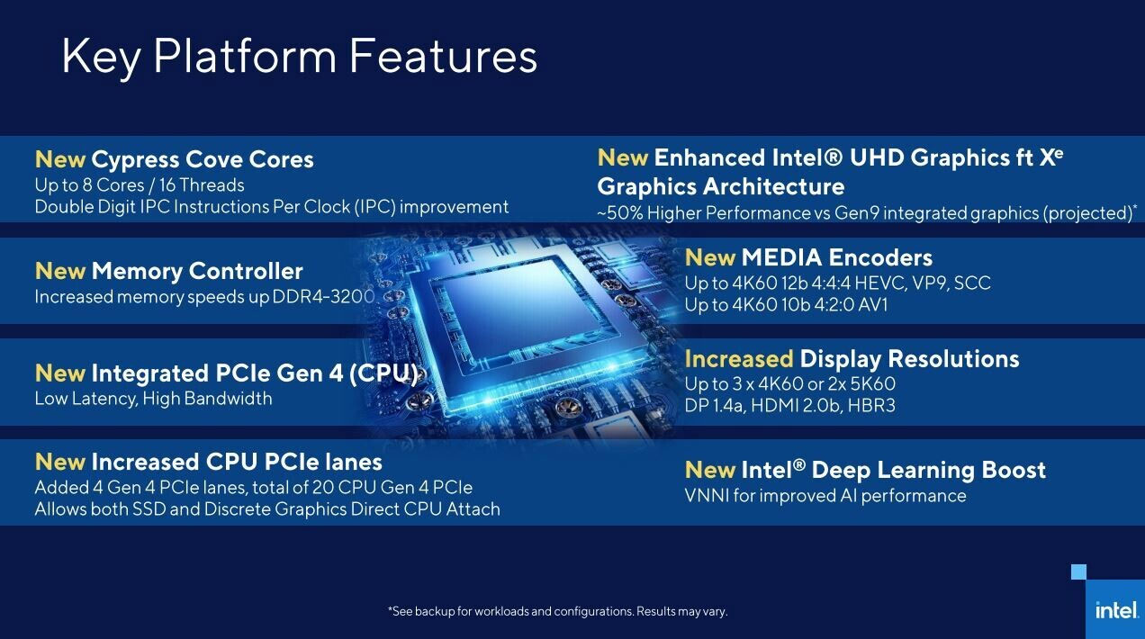 Intel Core i9 11900K should be the next gaming king CPU