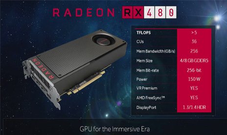AMD’s RX480 offers cheapest option for VR support