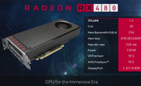 The RX480 is a VR capable, low-cost power-house