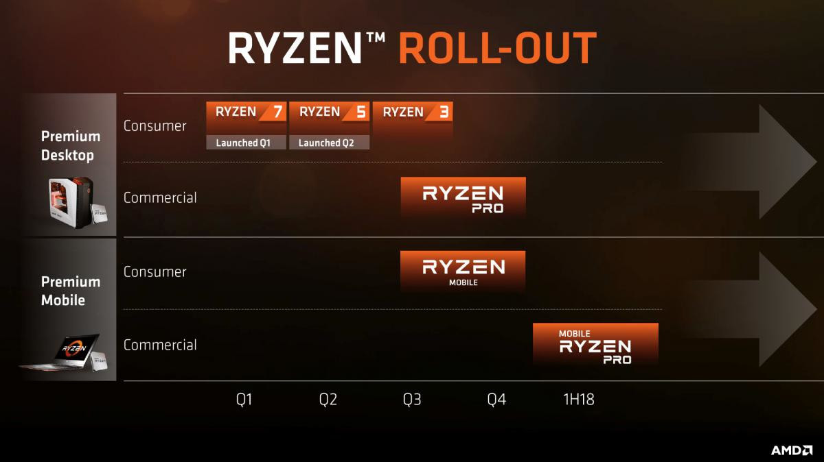 What can we expect from AMD in 2018?