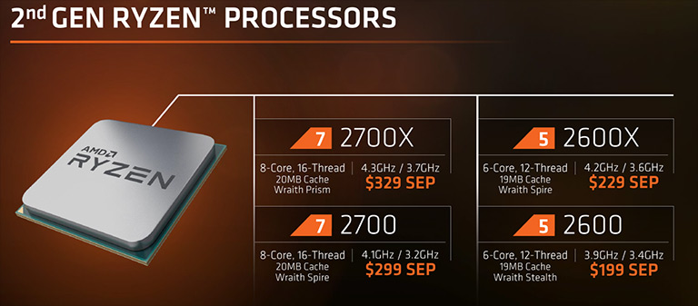 AMD officially announces Ryzen 2000 processors