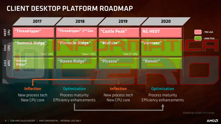 AMD UK accidentally leaks specs of its Ryzen 2 chips