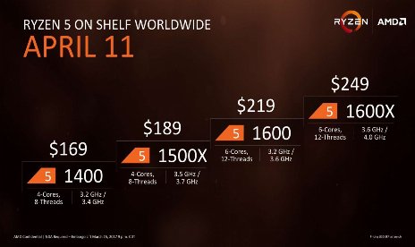 AMD announces Ryzen 5 CPUs – 6 cores for $210