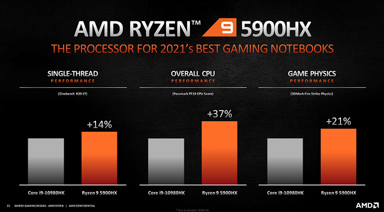 AMD HX laptop CPUs could take mobile gaming crown