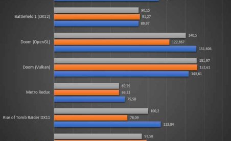 AMD Ryzen 5 1600 review leaked early