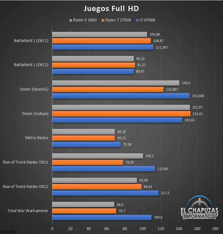 AMD Ryzen 5 1600 review leaked early