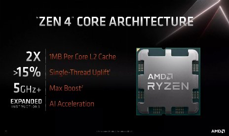 AMD hace grandes descuentos en las CPU Ryzen 7000 antes del Black Friday