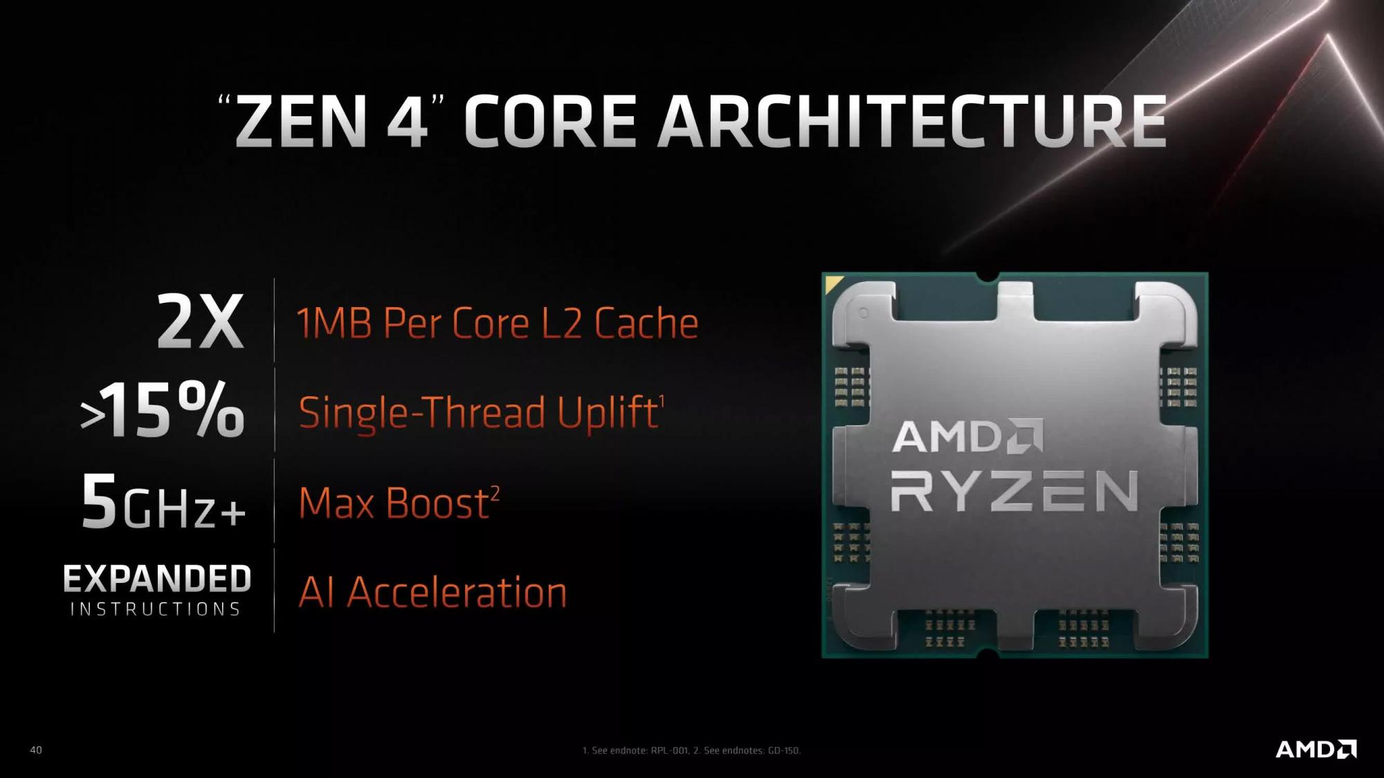 AMD propose des remises importantes sur les processeurs Ryzen 7000 avant le Black Friday