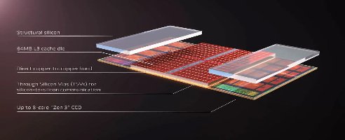 Cryptocurrency mining might send CPU prices sky high next