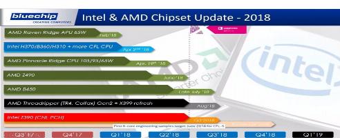 AMD and Intel CPU roadmaps revealed by German IT distributor