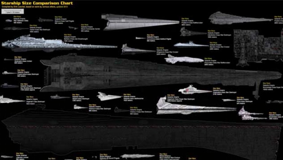 My spaceship is bigger than your spaceship