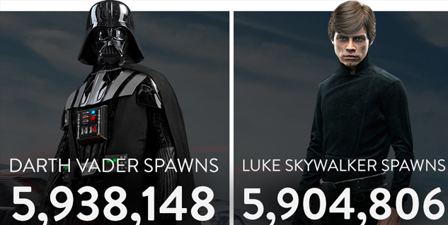 Were you one of the 10 million who beta tested Battlefront?