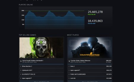 Steam now pushes hot sellers with new billboard-like ads