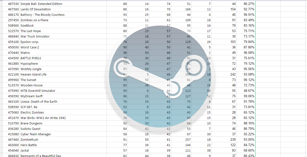 Steam review changes have killed some indie games