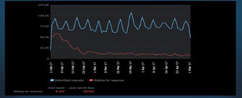 Valve clarifies how busy its support department is