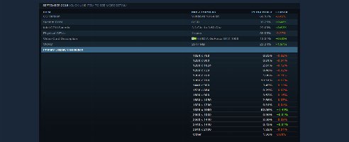 Play at 1440P or 4K? You’re in the minority