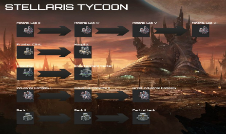 STELLARIS TYCOON Mise à jour 3