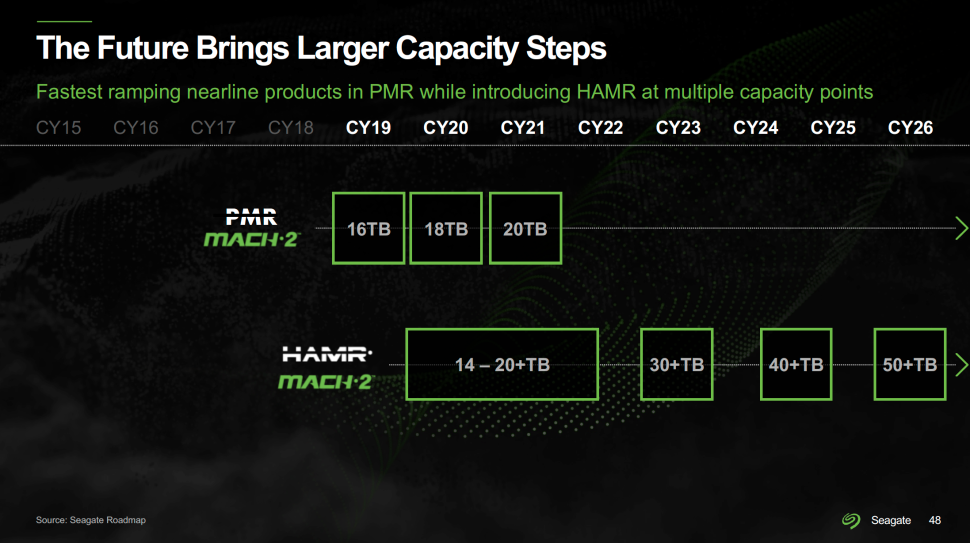 Seagate lance bientôt des disques durs de 22 et 24 To, puis de plus de 30 To en 2023