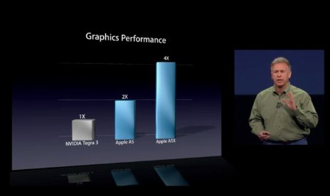 NVIDIA Questions Apple’s iPad 3 GPU Performance Claims