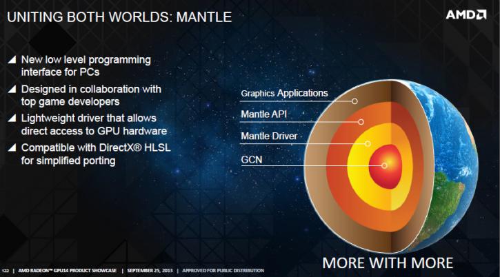 AMD’s Mantle Low Level Graphics API Is PC Exclusive