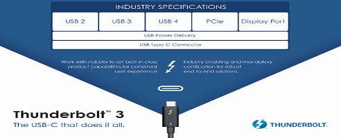 USB 4 is coming and will match Thunderbolt 3 speeds