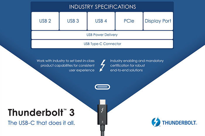 USB 4 is coming and will match Thunderbolt 3 speeds
