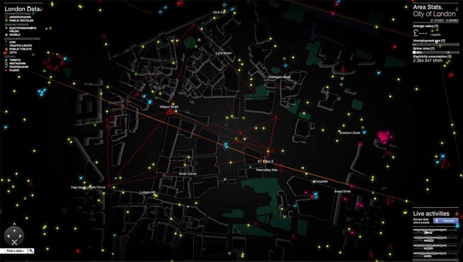 Watchdogs WeAreData Website Launched