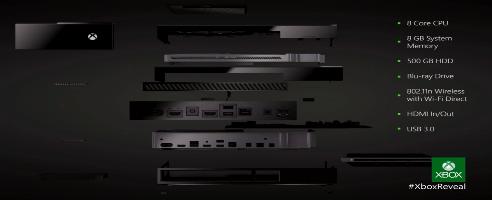 Ehemaliger Mitarbeiter enthüllt, dass der Xbox One APU-Deal für AMD $3 Mrd. wert ist