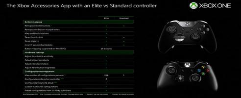Jetzt könnt ihr die Tasten aller kabellosen Xbox One-Controller neu belegen