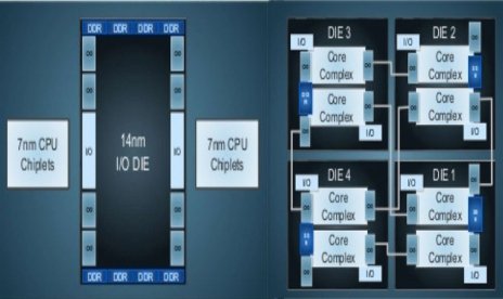AMD details 7nm Zen 2 CPUs at Next Horizons event