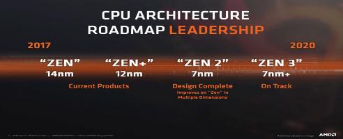 Zen 2 rumors suggest AMD is planning 12-16 core CPUs