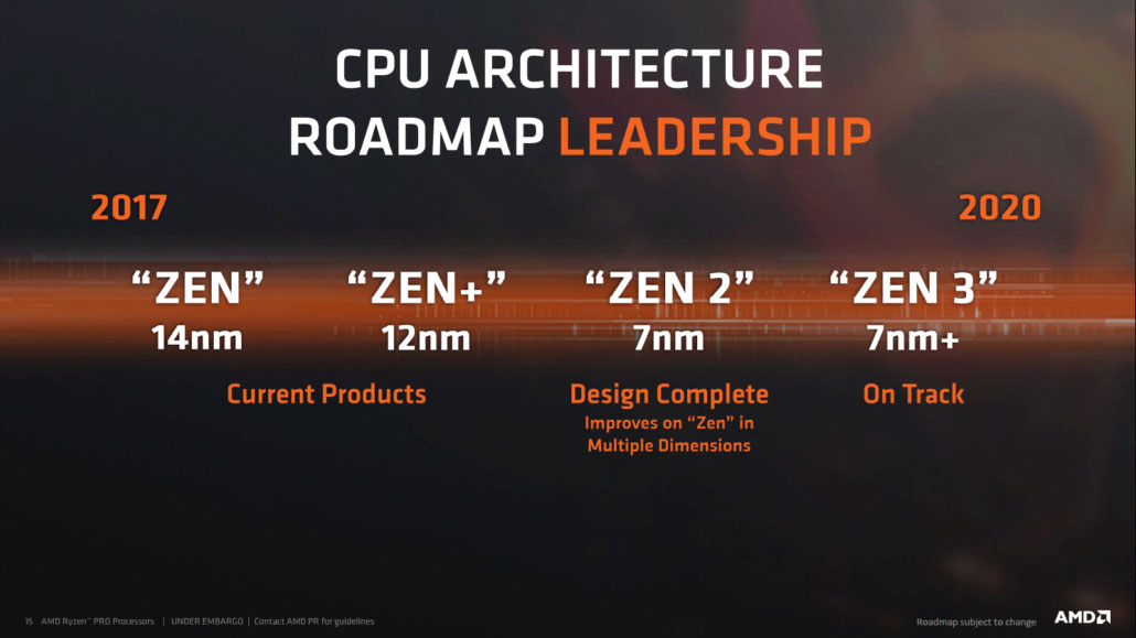 Early Zen 2 CPU has 8 cores, 16 threads and can hit 4.5GHz
