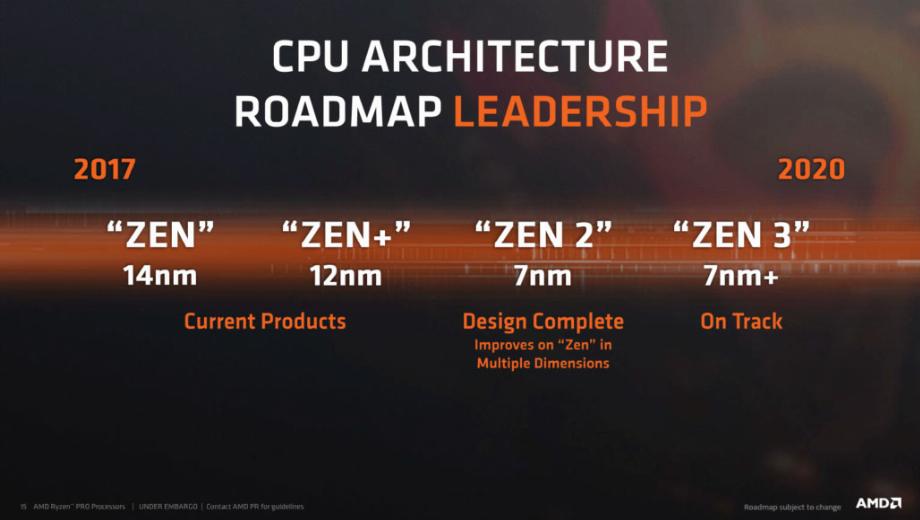 AMD Ryzen 3900XT will boost up to 4.8GHz