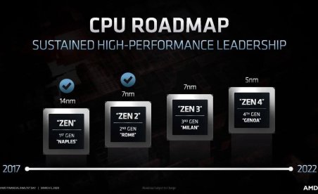 AMD’s Zen 4 and RDNA3 to use TSMC’s 5nm process node