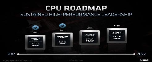 AMDs Zen 4 und RDNA3 nutzen TSMCs 5nm-Prozessknoten