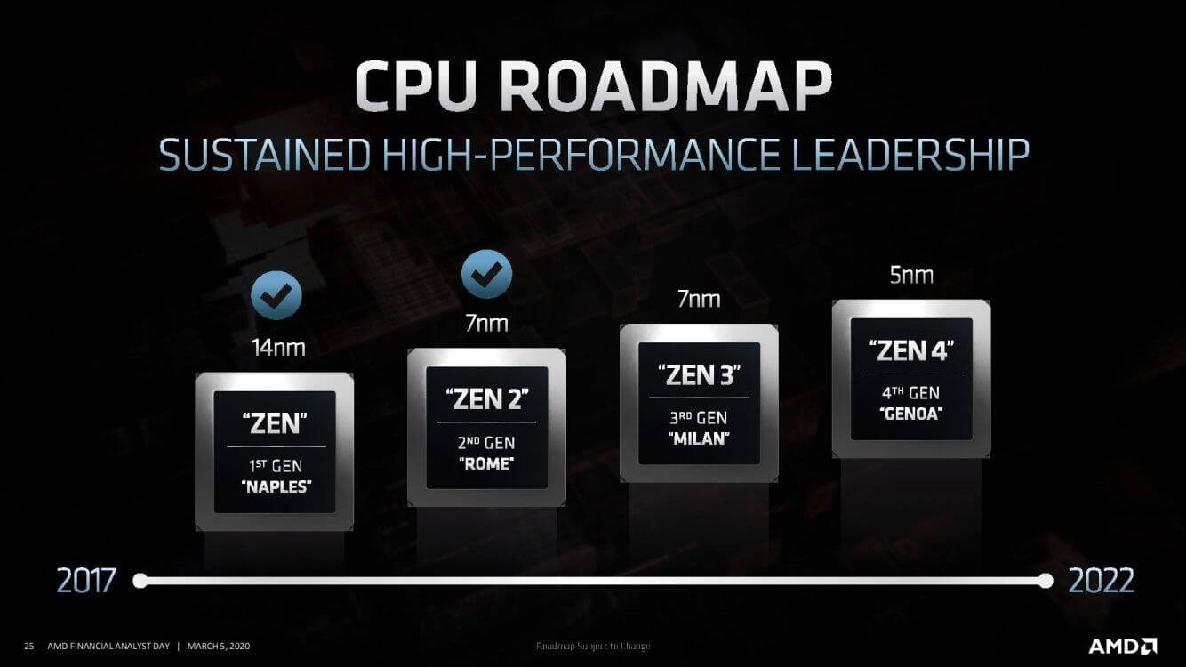 AMD Zen 4 CPUs kommen im Herbst 2022