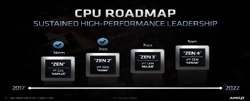 AMD to launch more 5000 series CPUs to fight Alder Lake