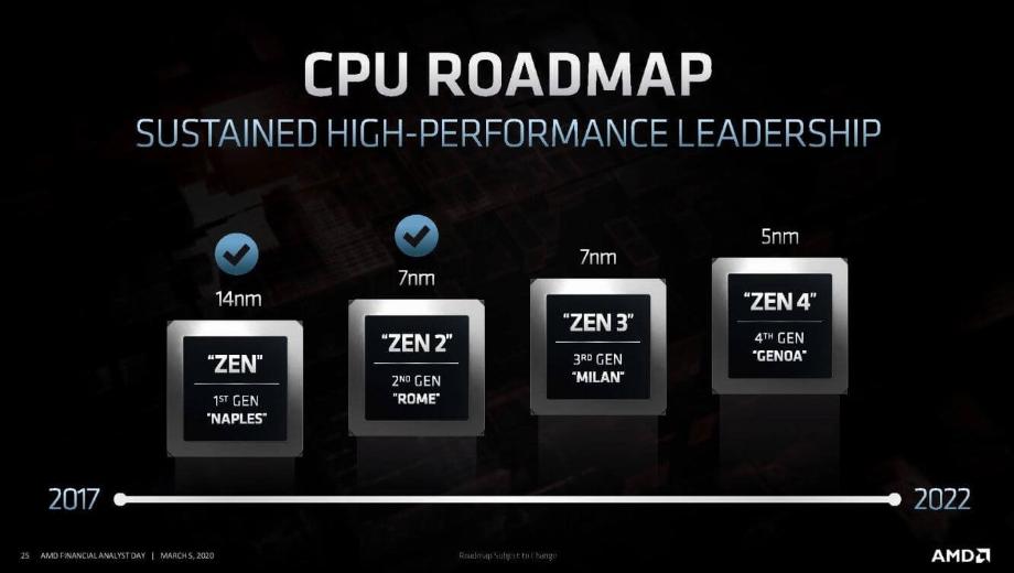 AMD to launch more 5000 series CPUs to fight Alder Lake