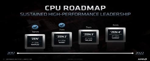 AMD Ryzen 5000 CPUs könnten DDR5 und USB 4 im Jahr 2022 unterstützen