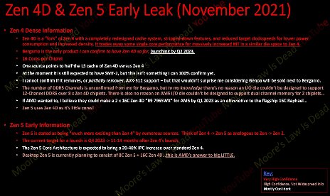 AMD might do the big.LITTLE core idea too