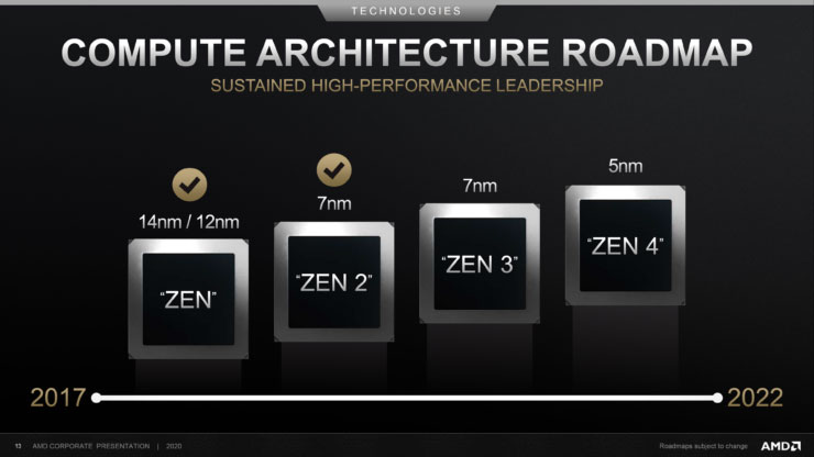 AMD tiene el Zen 4 de 5nm en camino para 2021