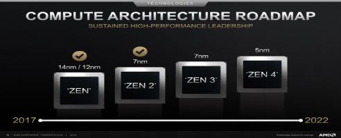 AMD Ryzen 6000 CPUs will use DDR5, Have as many as 96 cores