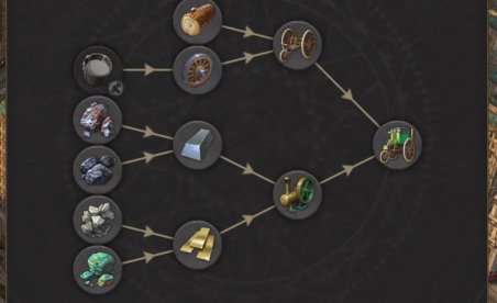 Anno 1800 Realistische Produktion Mod v1.0.0