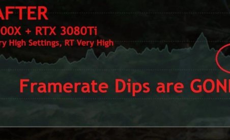 Black Myth: Wukong Anti-Stutter - Hohe CPU-Priorität Mod v1.0.0