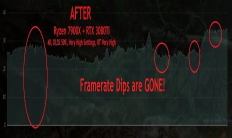 Black Myth : Wukong Anti-Stutter - High CPU Priority Mod v1.0.0