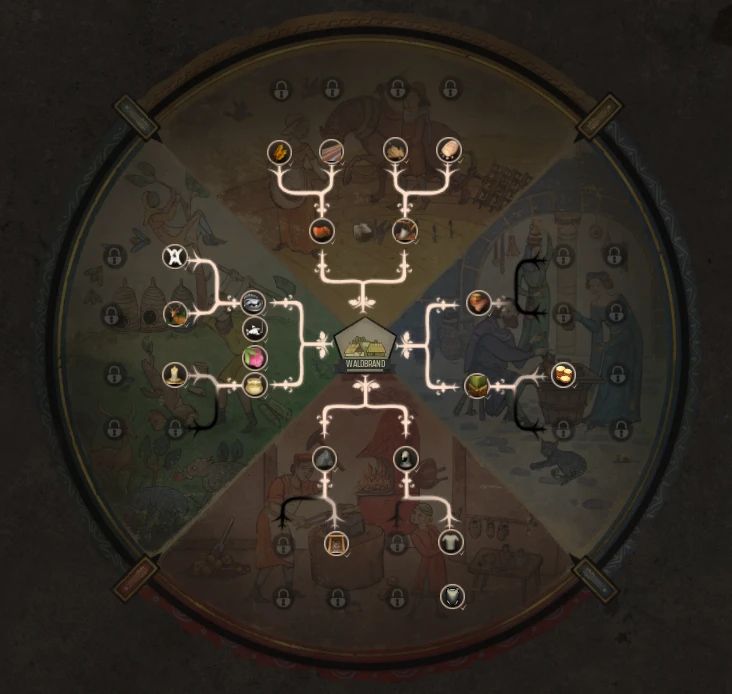 Manor Lords Share Region Development Mod V1.0.0a